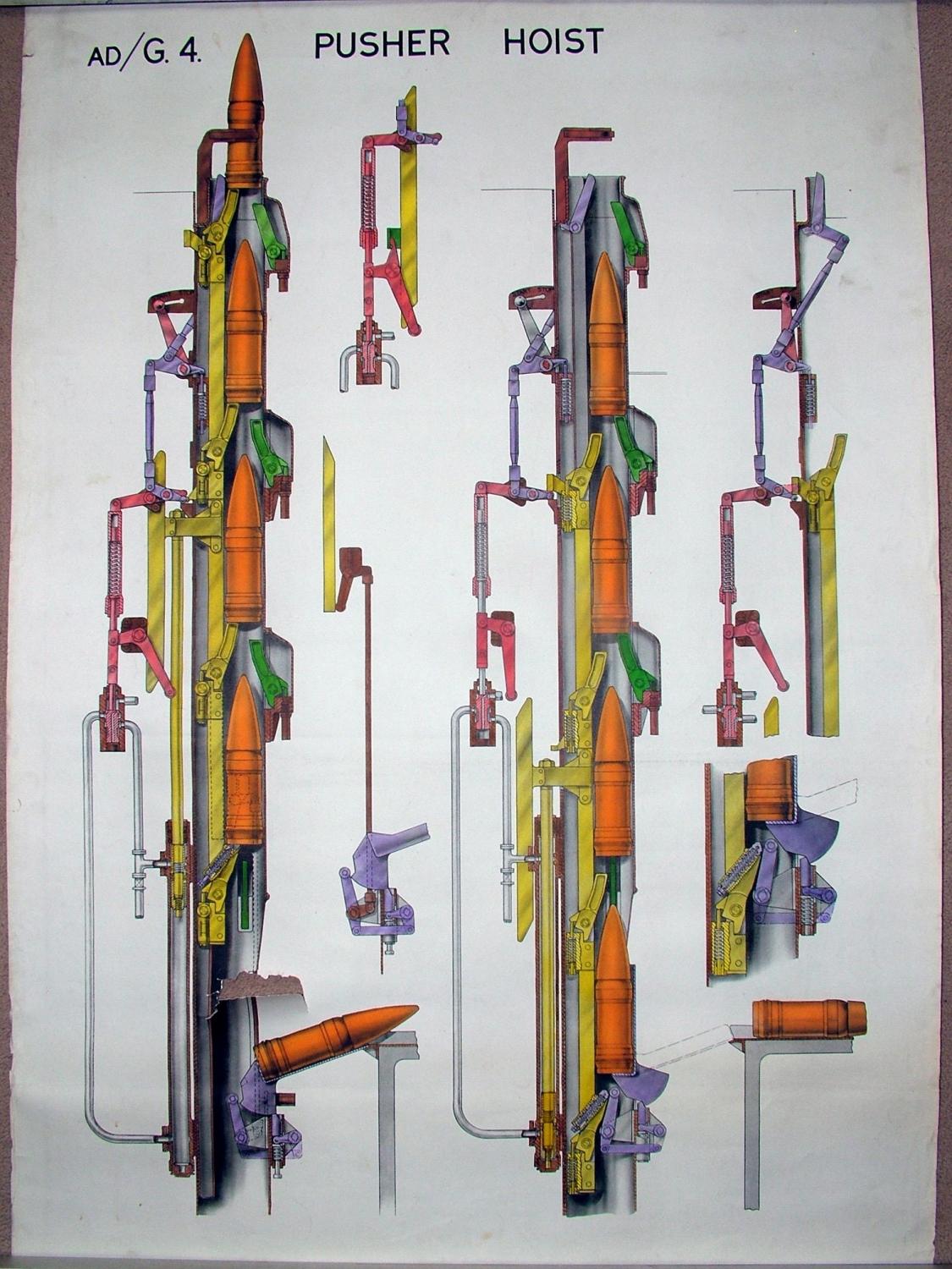 RN Poster - Ammunition Pusher Hoist