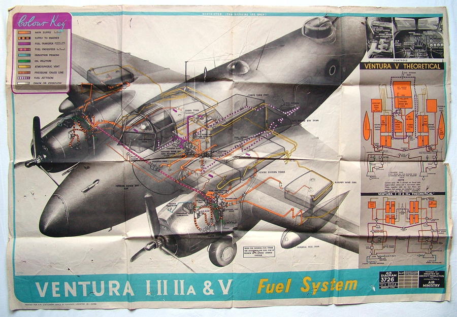 RAF Air Diagram - Ventura Fuel System
