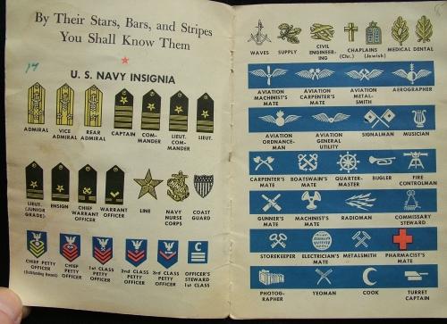 Pocket Reference Guide To US Insignia