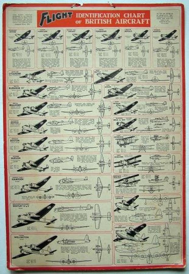 'Flight' Identification Chart of British Aircraft