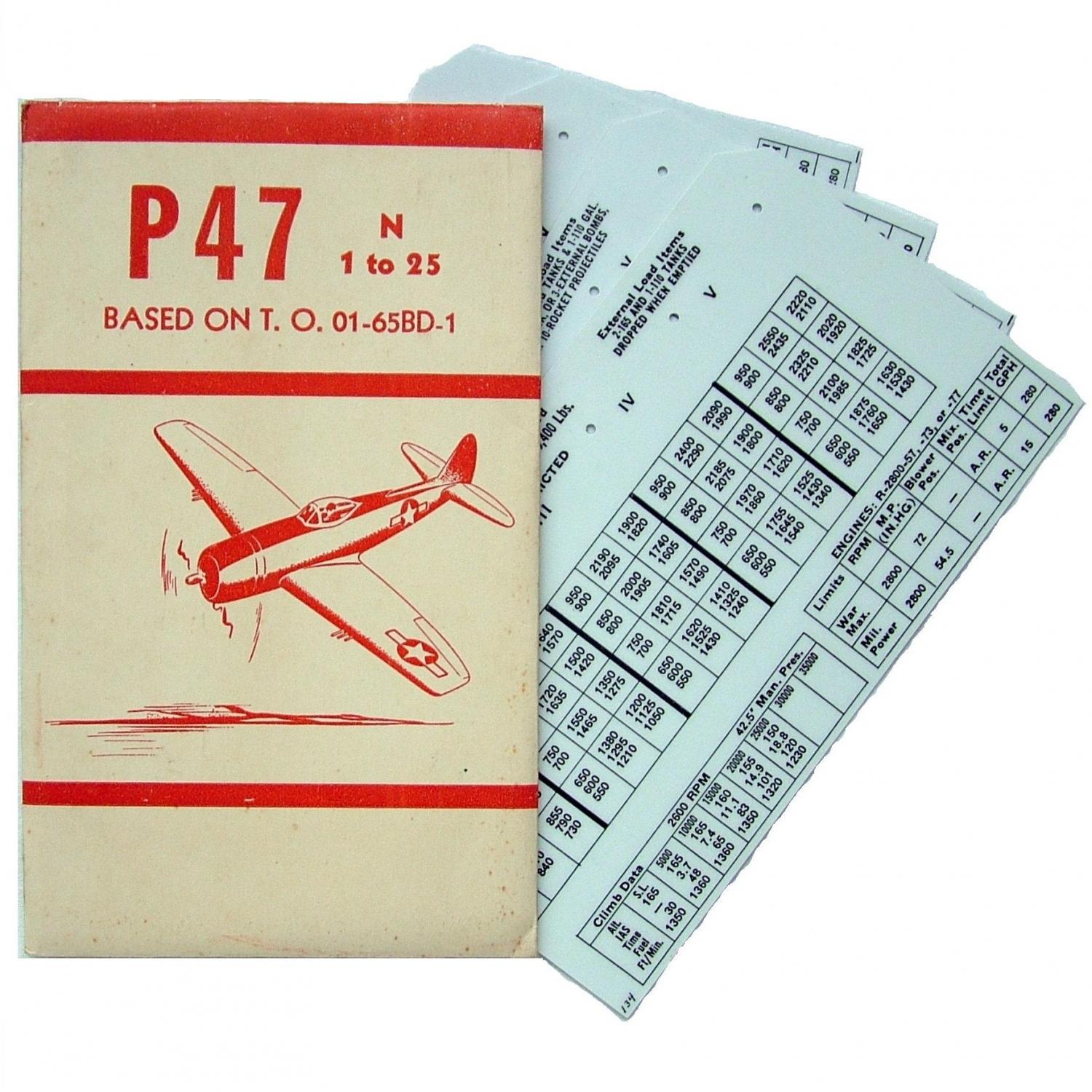 USAAF P-47 Aircraft Flight Operation Cards
