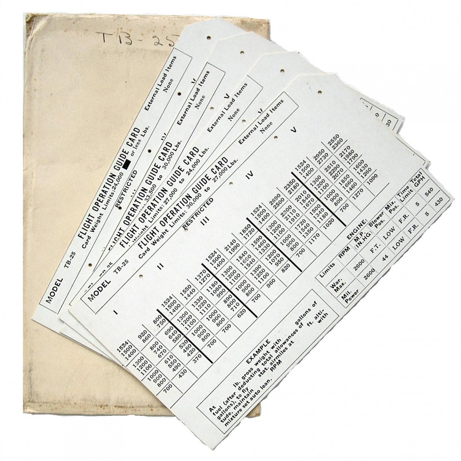 USAAF TB-25 Flight Operation Cards
