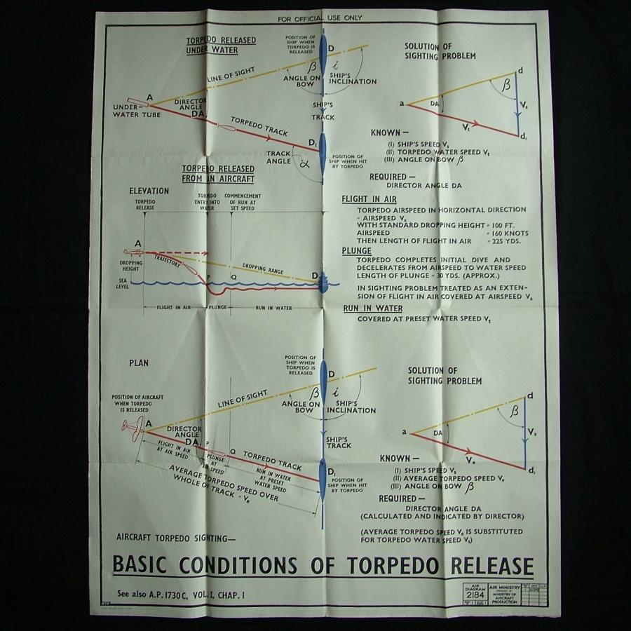 RAF Air Diagram - Condition Of Torpedo Release, 1942